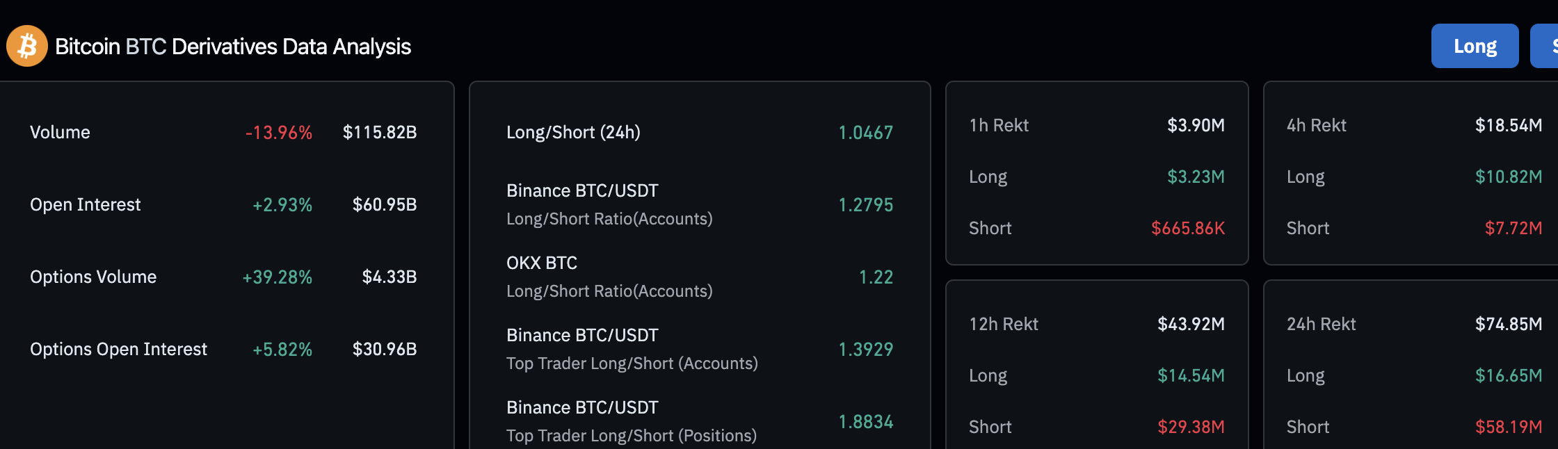 Bitcoin derivatives data analysis